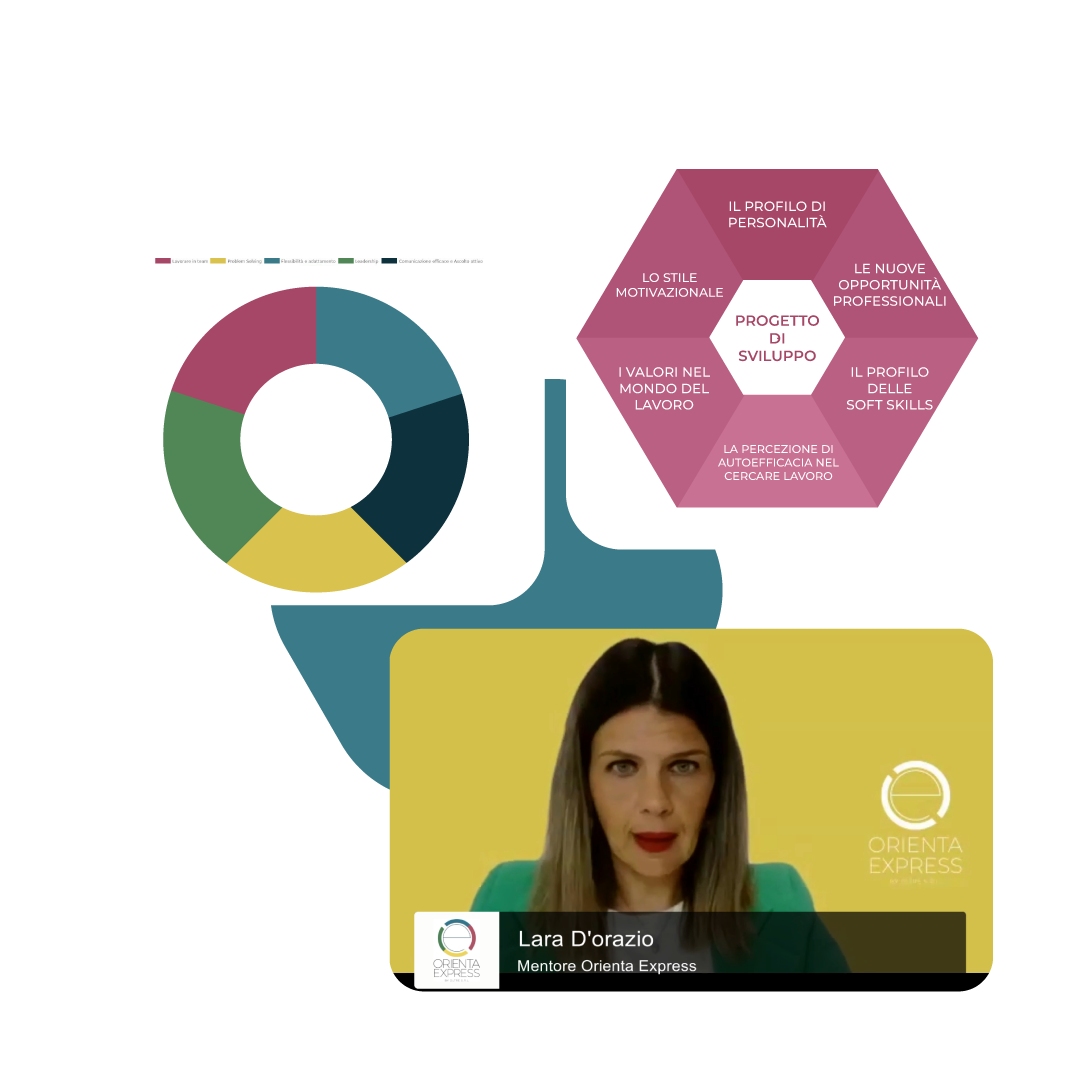 Web-App-Orienta-Express-Mentore-Digitale-Grafici-Progetto-di-Sviluppo-Young